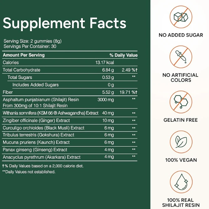 Shilajit Gummies With KSM 66 Ashwagandha