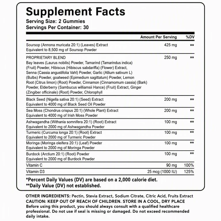 Soursop Gummies suppliers
