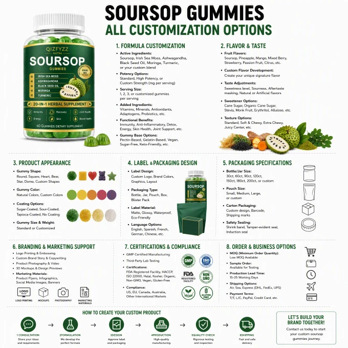 Soursop Gummies best